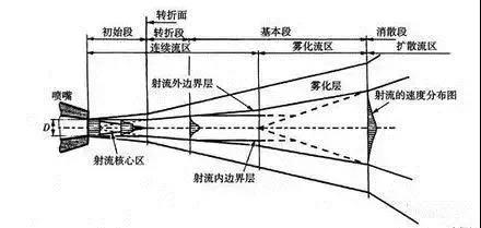 外墻清洗